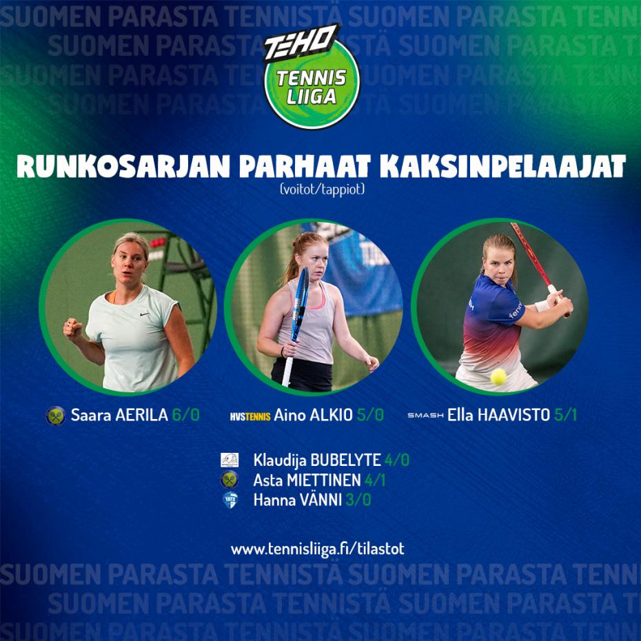 Runkosarjojen parhaat kaksinpelaajat
