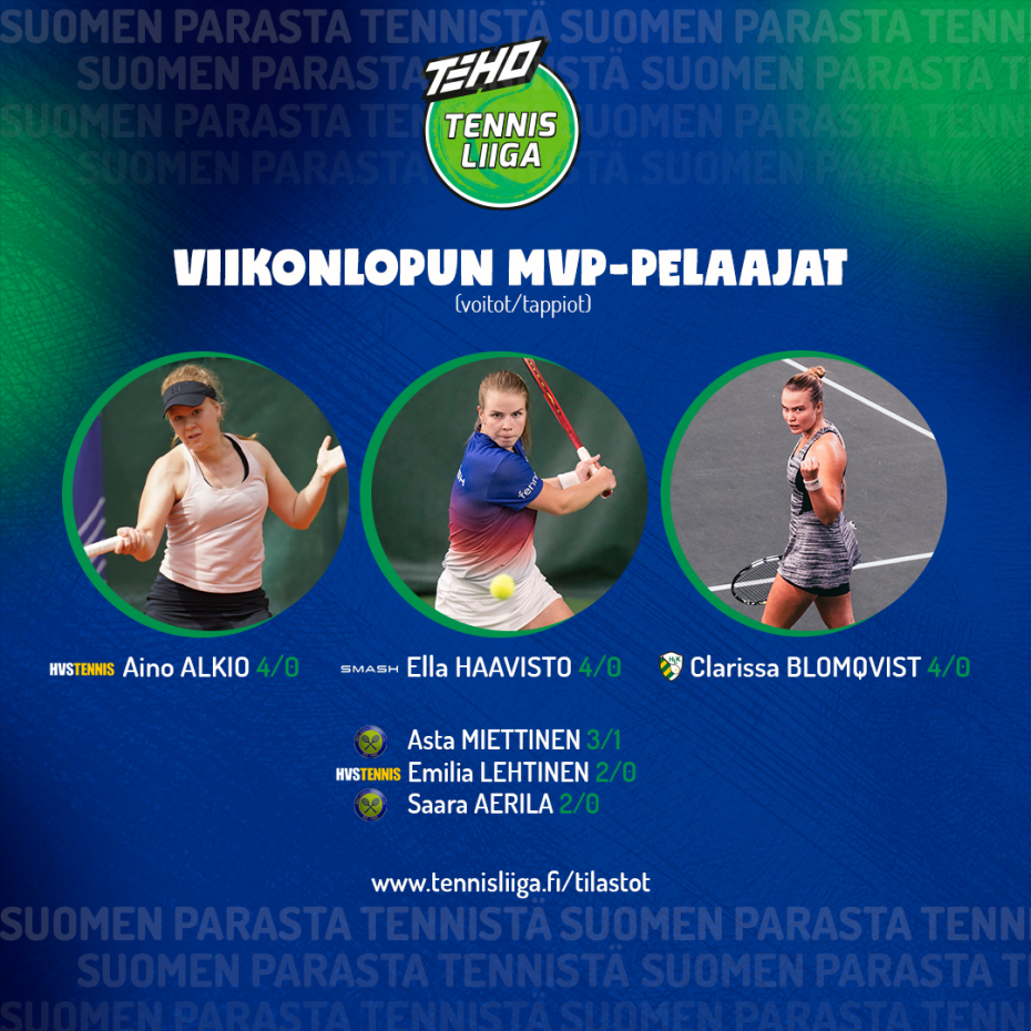 TEHO Tennisliigassa vauhdikas avausviikonloppu - katso kierrosten kuumimmat pelaajat