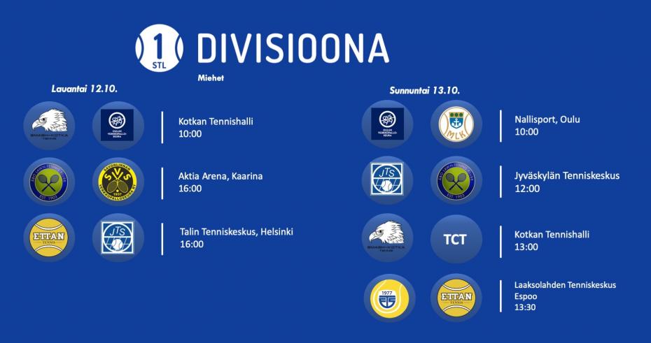 I-divisioona jatkuu miesten otteluilla